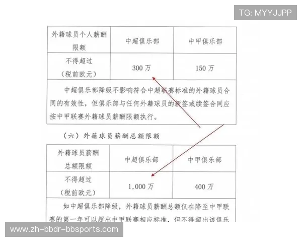 足球薪资透明政策是否能改善球员之间的信任与协作